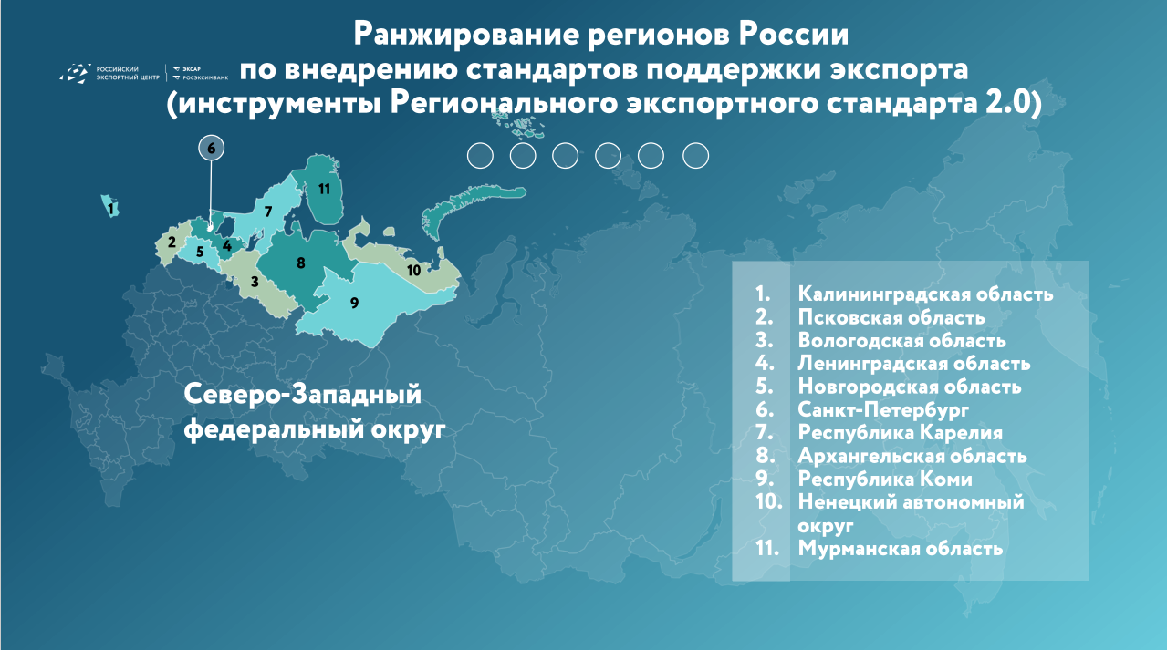 Калининградская область регион. РЭЦ региональный экспортный стандарт. Внедрение инструментов экспортного стандарта 2.0. Регионы. Экспортного контракта РЭЦ.